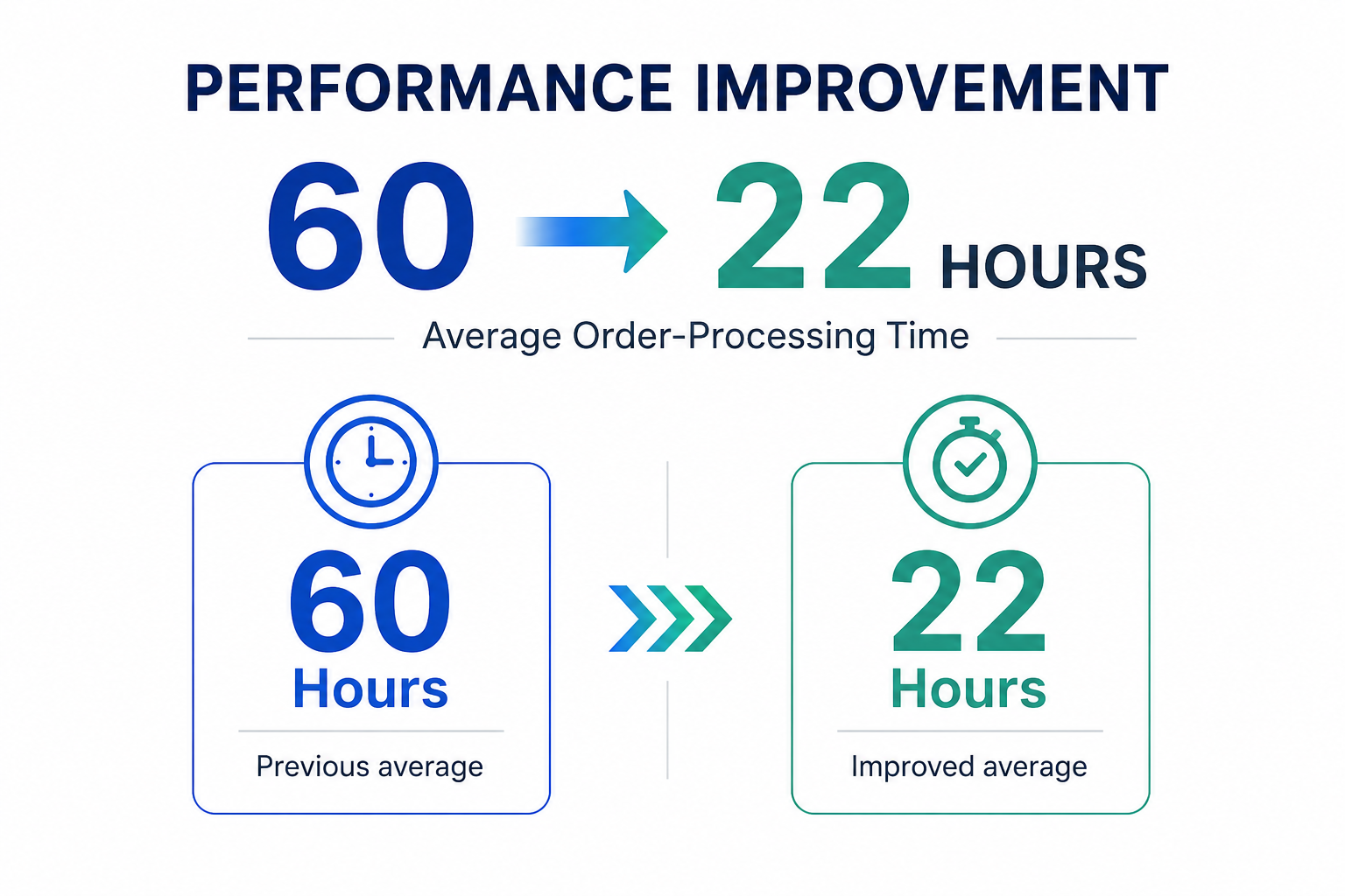 Engineer to Order (ETO) Services for Service Trucks